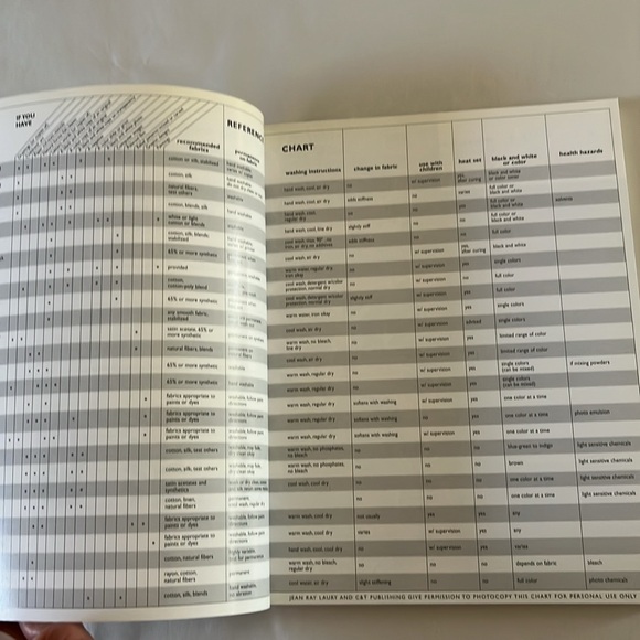 NWT Imagery on Fabric BOOK Jean Ray Laury 1997 Textile Printing Creativity - Picture 7 of 17